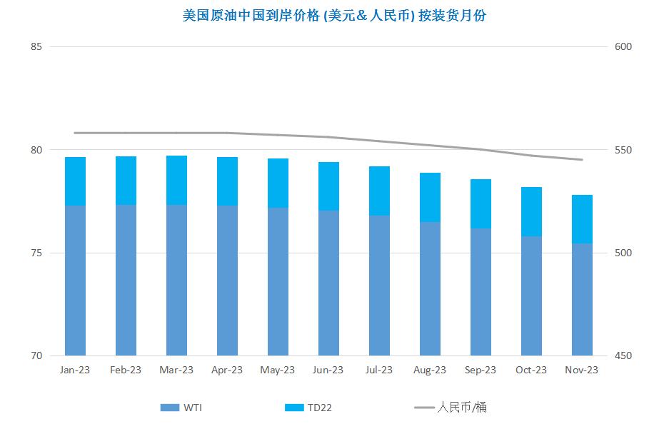 供需两端又现利好 国际油价低位反弹
