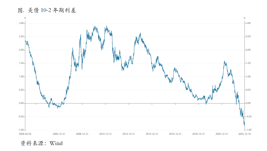 即将进入季节性累库阶段，乐观预期开始退潮