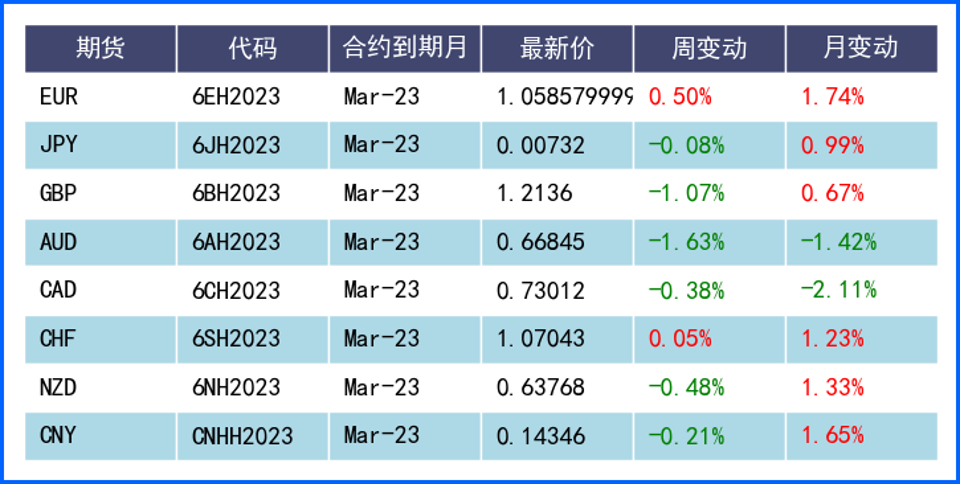 美国通胀放缓美元走软，欧银加速升息欧元攀升