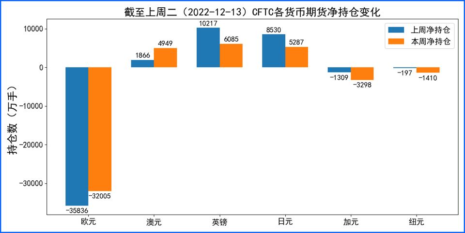 美国通胀放缓美元走软，欧银加速升息欧元攀升