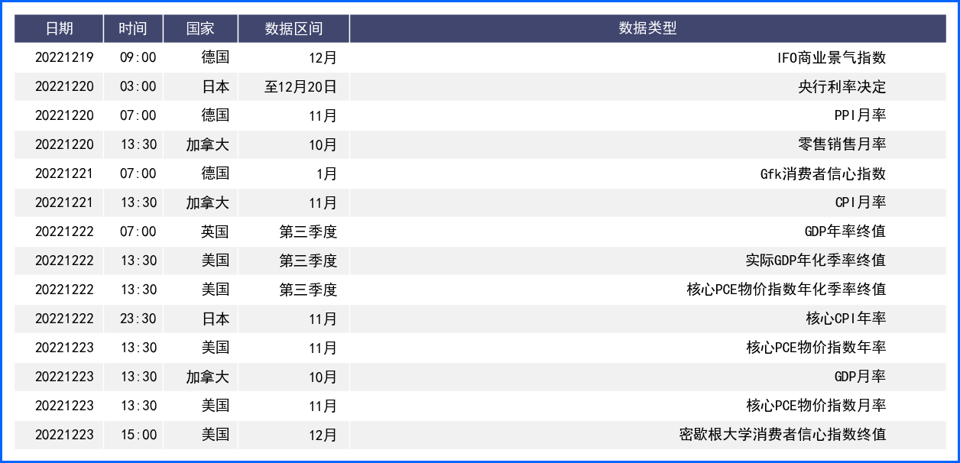 美国通胀放缓美元走软，欧银加速升息欧元攀升