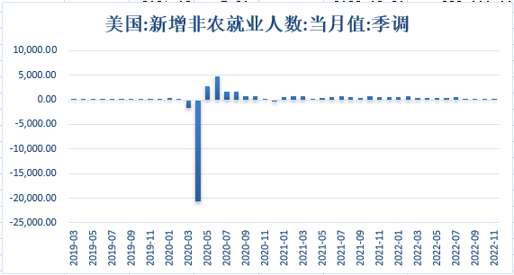 【金属期市月报】多家央行提高利率，金价月线承压