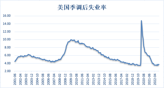 【金属期市月报】多家央行提高利率，金价月线承压