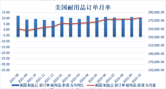 【金属期市月报】多家央行提高利率，金价月线承压