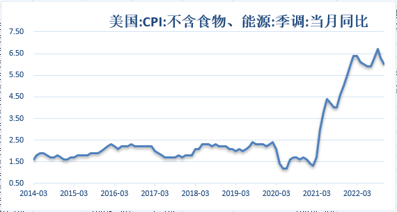 【金属期市月报】多家央行提高利率，金价月线承压