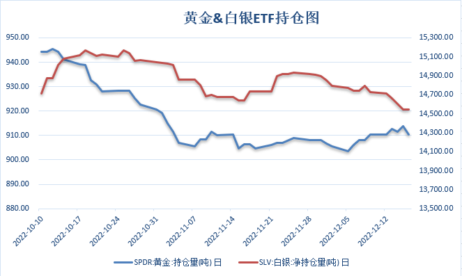 【金属期市月报】多家央行提高利率，金价月线承压