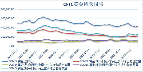 【金属期市月报】多家央行提高利率，金价月线承压