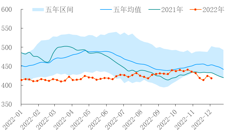 【能源期市数据】EIA商业原油库存下降590万桶