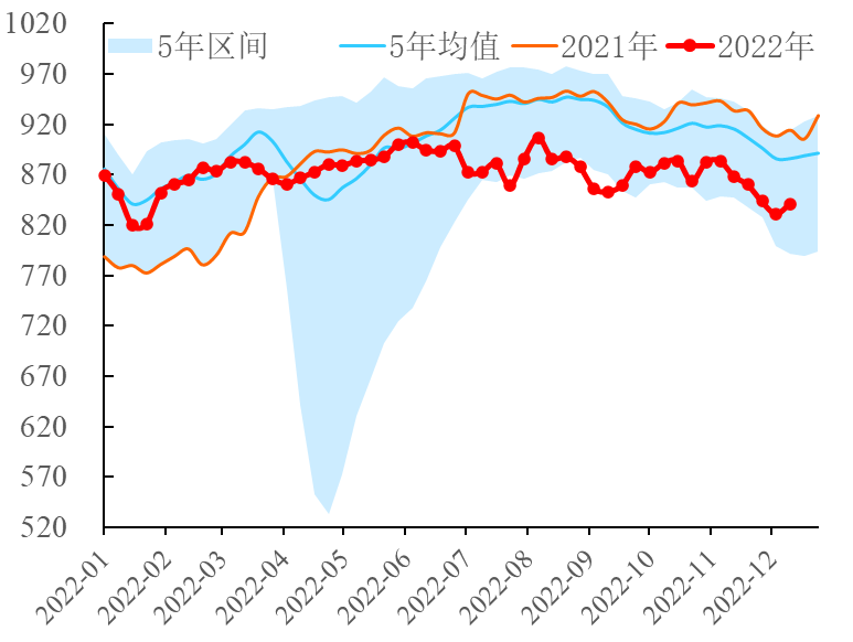【能源期市数据】EIA石油产品需求上涨26万桶/日