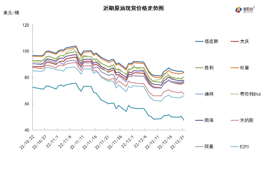 多重利好支撑油价 原油再现V型走势