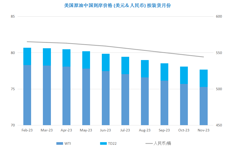 多重利好支撑油价 原油再现V型走势