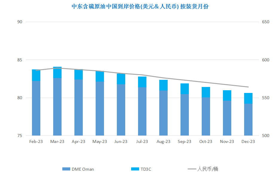 多重利好支撑油价 原油再现V型走势