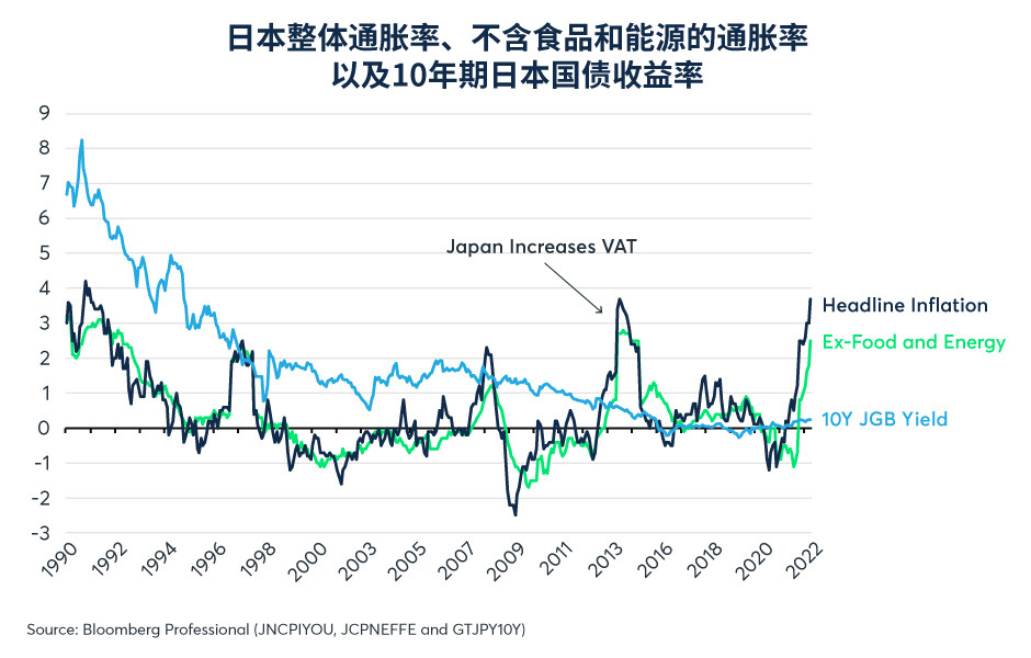 日本央行结束收益率曲线控制对全球债券和日本股票的影响