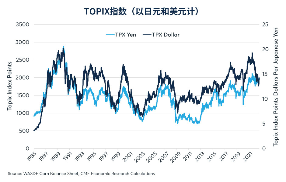 日本央行结束收益率曲线控制对全球债券和日本股票的影响