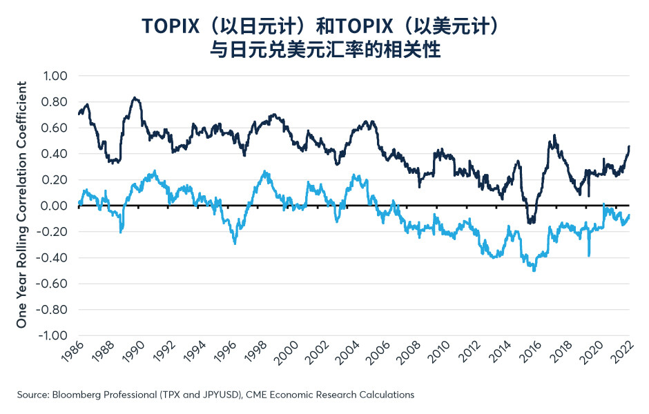 日本央行结束收益率曲线控制对全球债券和日本股票的影响