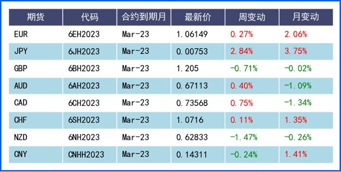 日本央行政策突袭日元大涨 美元受益稳健数据跌幅有限