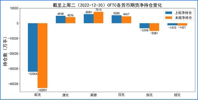 日本央行政策突袭日元大涨 美元受益稳健数据跌幅有限