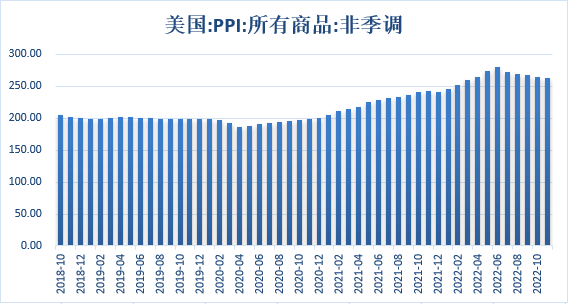 【股指期市周报】日本货币政策收紧，海外市场多数下跌