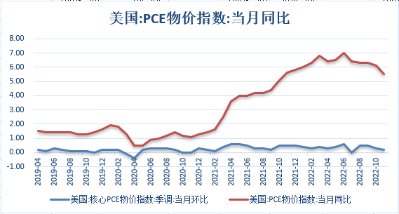 【股指期市周报】日本货币政策收紧，海外市场多数下跌