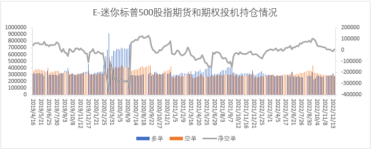 【股指期市周报】日本货币政策收紧，海外市场多数下跌