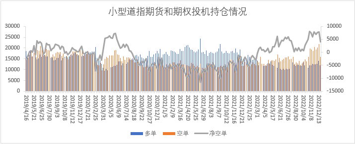 【股指期市周报】日本货币政策收紧，海外市场多数下跌