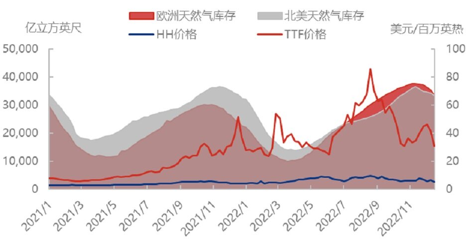 美国遭受暴雪侵袭，天然气市场顶得住么？