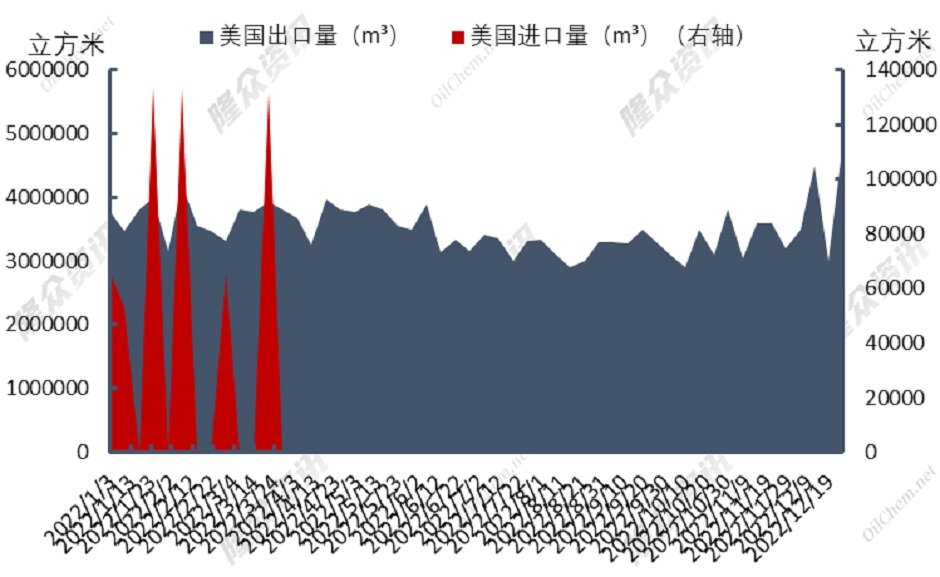 美国遭受暴雪侵袭，天然气市场顶得住么？