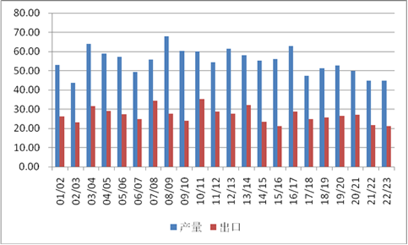 冰冻担忧再起，美麦、玉米反弹之路开启？