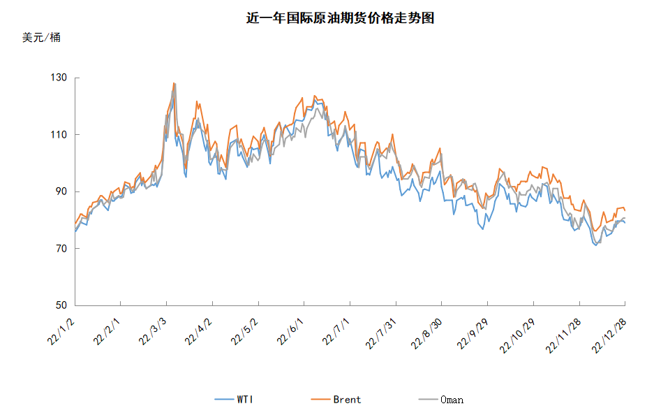 俄罗斯敲定反制措施 供应短缺提振油价上涨