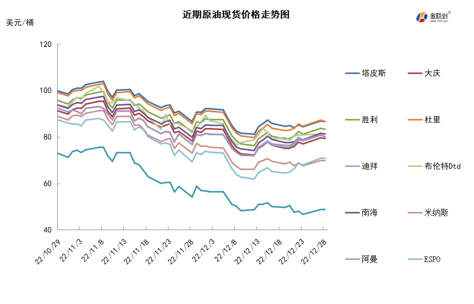 俄罗斯敲定反制措施 供应短缺提振油价上涨