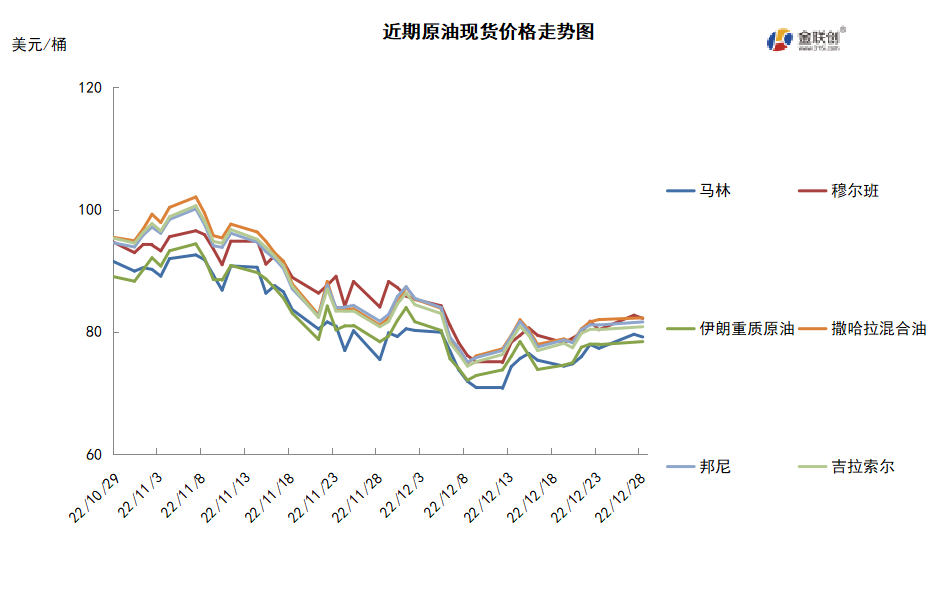 俄罗斯敲定反制措施 供应短缺提振油价上涨