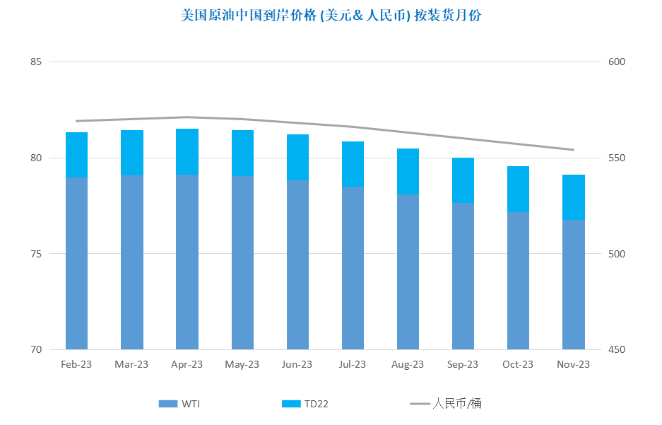 俄罗斯敲定反制措施 供应短缺提振油价上涨
