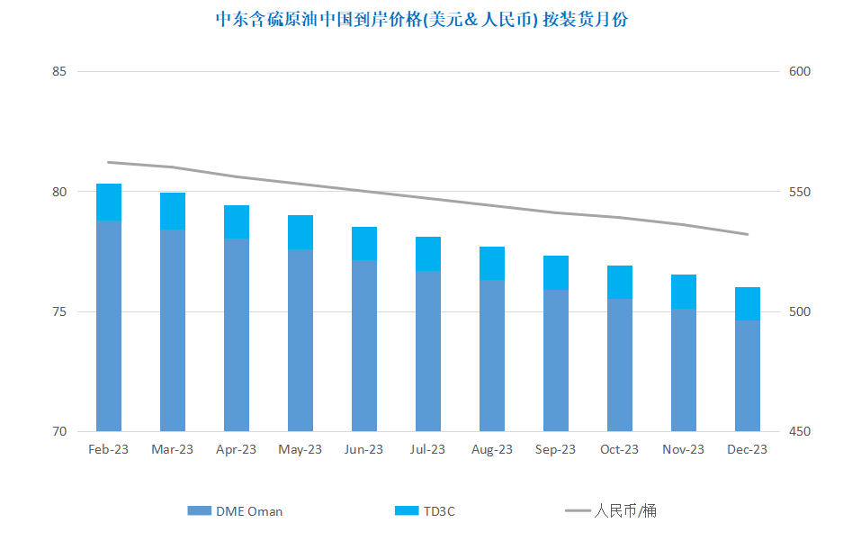 俄罗斯敲定反制措施 供应短缺提振油价上涨