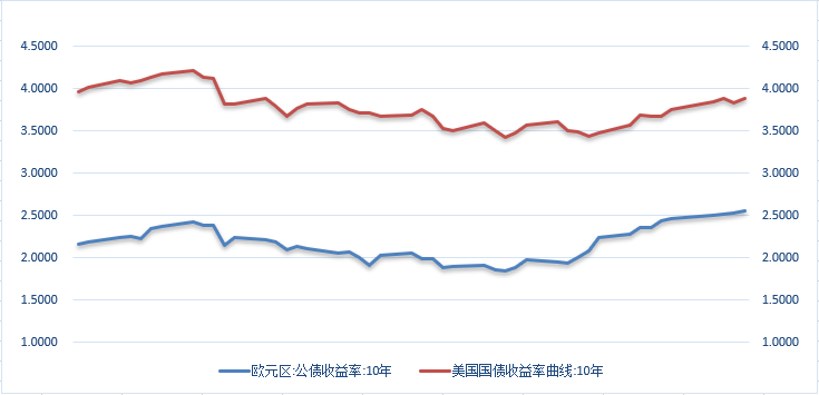 【外汇期市月报】美指月线三连跌，欧元及英镑震荡上行
