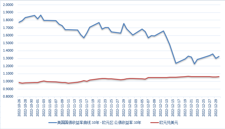 【外汇期市月报】美指月线三连跌，欧元及英镑震荡上行