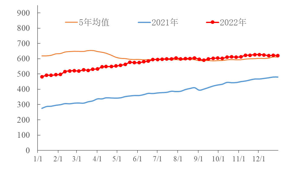 【能源期市数据】美国石油活跃钻机数较上周减少1座，天然气增加1座