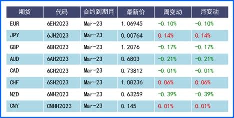 双旦假日市场清淡 波动收窄美指承压回落