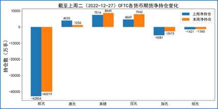 双旦假日市场清淡 波动收窄美指承压回落