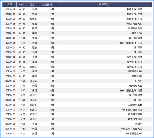 双旦假日市场清淡 波动收窄美指承压回落