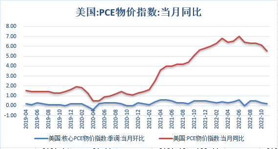 【股指期市周报】美国经济逐步降温，外盘未能出现圣诞行情
