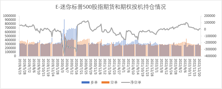 【股指期市周报】美国经济逐步降温，外盘未能出现圣诞行情