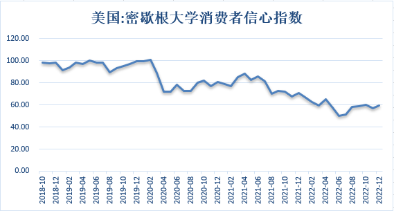 【股指期市周报】美国经济逐步降温，外盘未能出现圣诞行情