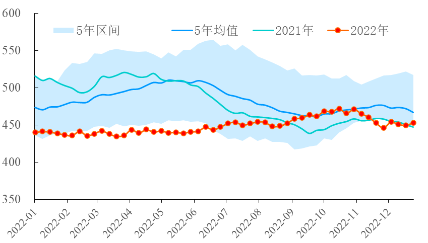【能源期市数据】美国API原油库存上涨330万桶