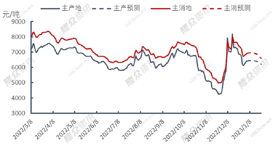 天然气价格全线下跌，供应新结构已形成？