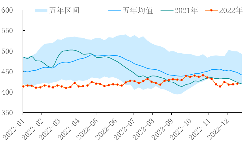 【能源期市数据】EIA商业原油库存累库170万桶