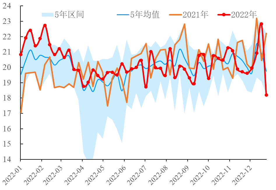 【能源期市数据】EIA石油产品需求下滑460万桶/日