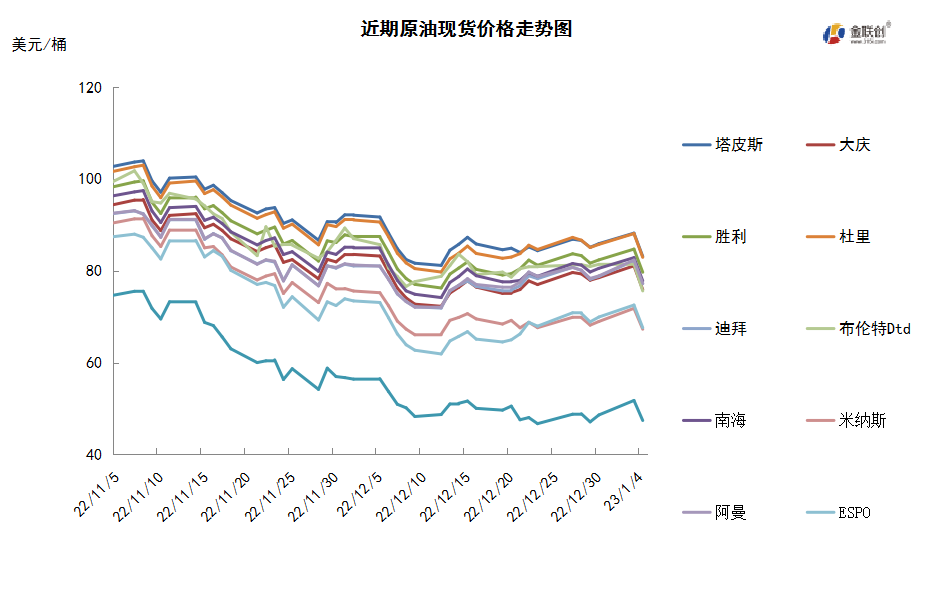 经济忧虑阴云难消 国际油价节后大跌