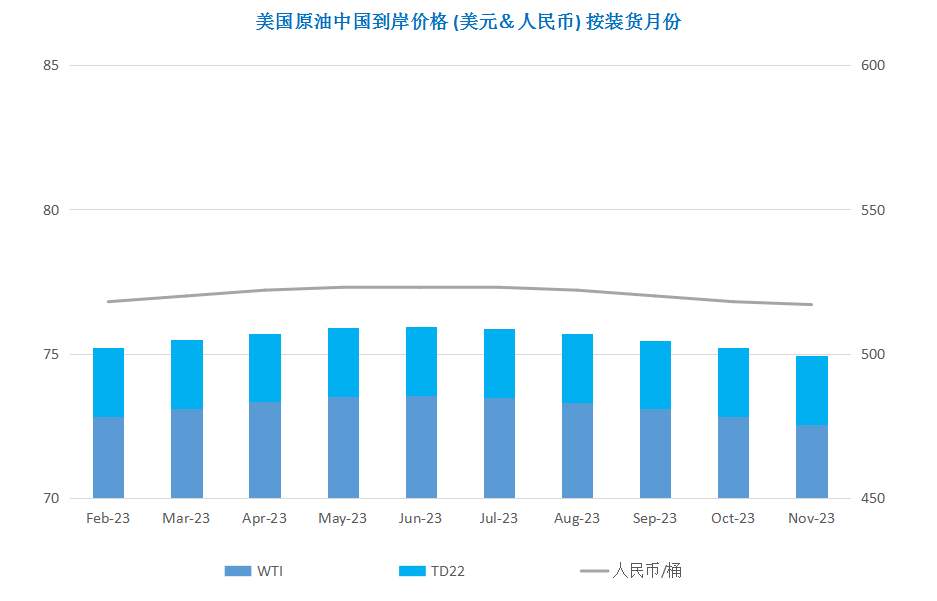 经济忧虑阴云难消 国际油价节后大跌