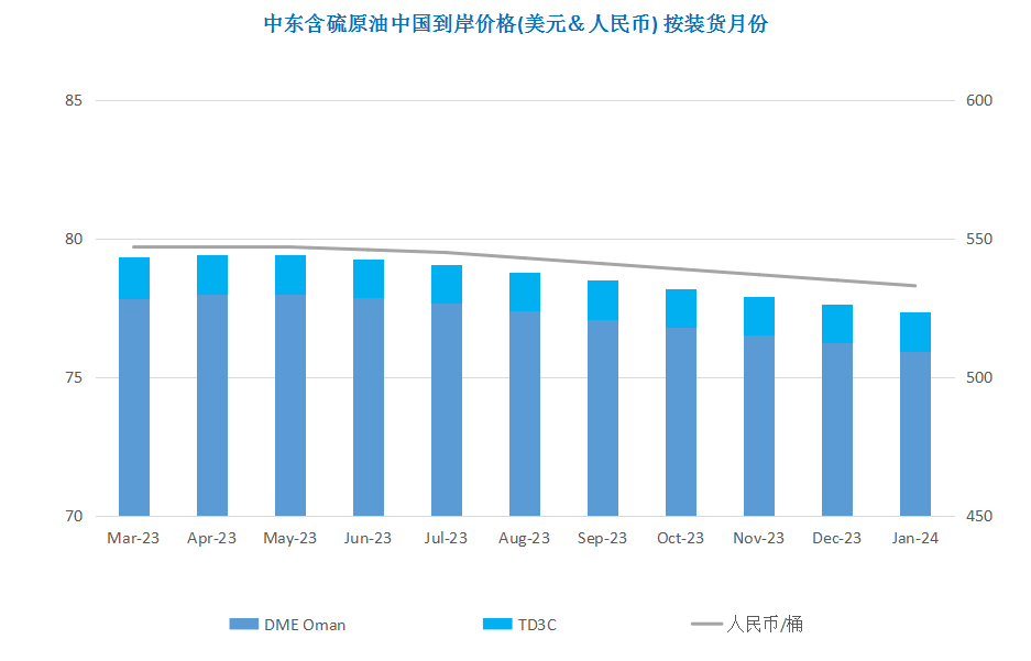 经济忧虑阴云难消 国际油价节后大跌