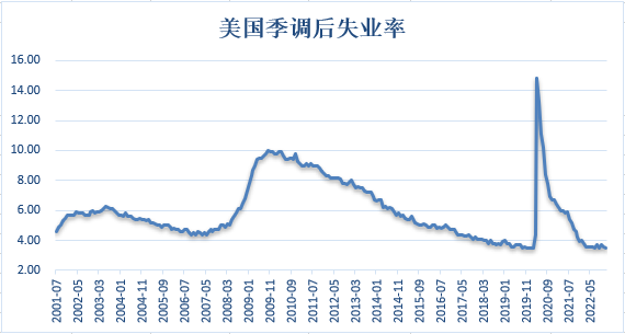 【金属期市月报】全球经济增长放缓预期及非农走低提振金价